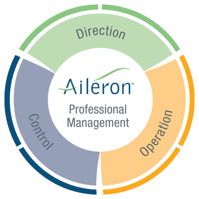 DOC System | Aileron